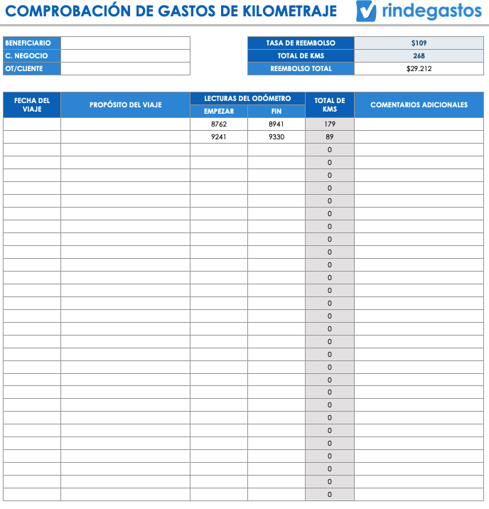 Captura de pantalla de una "Plantilla de Informe de Gastos de Viaje." La plantilla está organizada en secciones que permiten al usuario ingresar detalles como el nombre del colaborador, dirección de reembolso, departamento, destino, motivo del viaje, y periodo de tiempo. También incluye tablas para detallar gastos por categorías como transporte aéreo, alojamiento, combustible, teléfono, comidas, y otros, con columnas para la fecha, descripción y el importe. Al final, hay espacios designados para las firmas del empleado y del autorizador, así como un recordatorio para adjuntar facturas o comprobantes. 