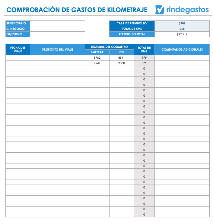 Hoja de cálculo titulada 'Comprobación de Gastos de Kilometraje' con el logotipo de Rindegastos. Incluye columnas para la fecha del viaje, propósito del viaje, lecturas del odómetro, total de kilómetros y comentarios adicionales.