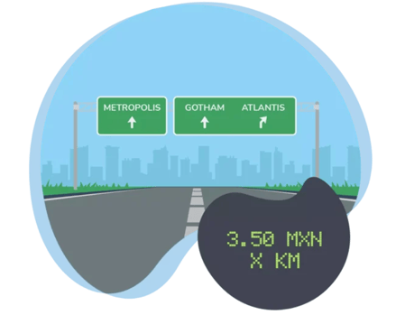 Ilustración de una carretera con señalizaciones que indican direcciones hacia 'Metropolis', 'Gotham', y 'Atlantis'. En la esquina inferior derecha hay un indicador que muestra '3.50 MXN X KM'."