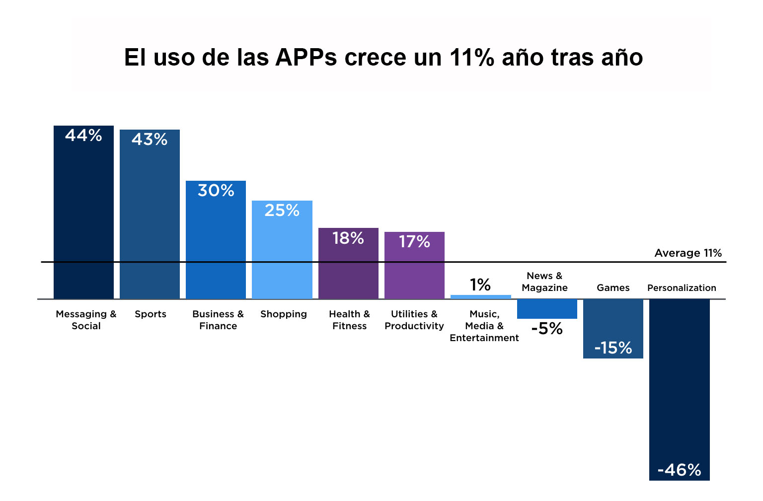 PROPUESTA - ¿Por qué son útiles las apps para rendir gastos como Rindegastos?(Desicion FF-AA-TI)