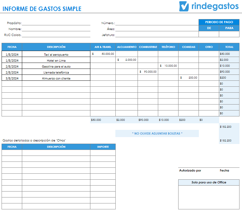  Informe de gastos simple de Rindegastos, que incluye columnas para fecha, descripción, categorías de gasto como transporte aéreo y terrestre, alojamiento, combustible, teléfono, comidas, y otros, con un total de gastos al final. También hay campos para detallar otros gastos y secciones para la aprobación.