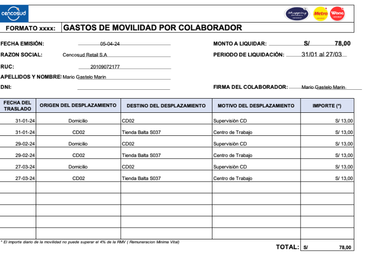 Formato de reporte de gastos de movilidad para un empleado de Cencosud Retail S.A. Muestra fechas de desplazamiento, origen, destino, motivo del viaje y montos, con la firma del colaborador Mario Gastelo Marín.