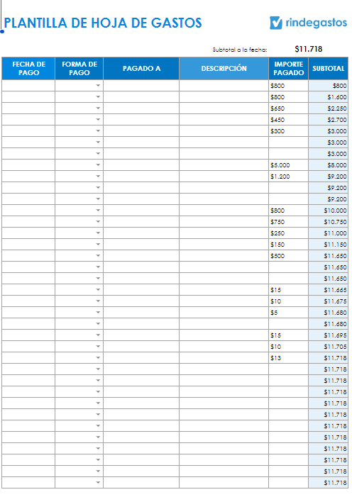Captura de pantalla de una "Plantilla de Hoja de Gastos" de Rindegastos. La plantilla está diseñada para registrar los detalles de pagos, incluyendo columnas para la fecha de pago, forma de pago, a quién se realizó el pago, descripción del gasto, importe pagado y un subtotal acumulado. En la parte superior derecha, se muestra un subtotal de $11,718. La tabla está organizada de manera que permite un fácil seguimiento y totalización de los gastos registrados.