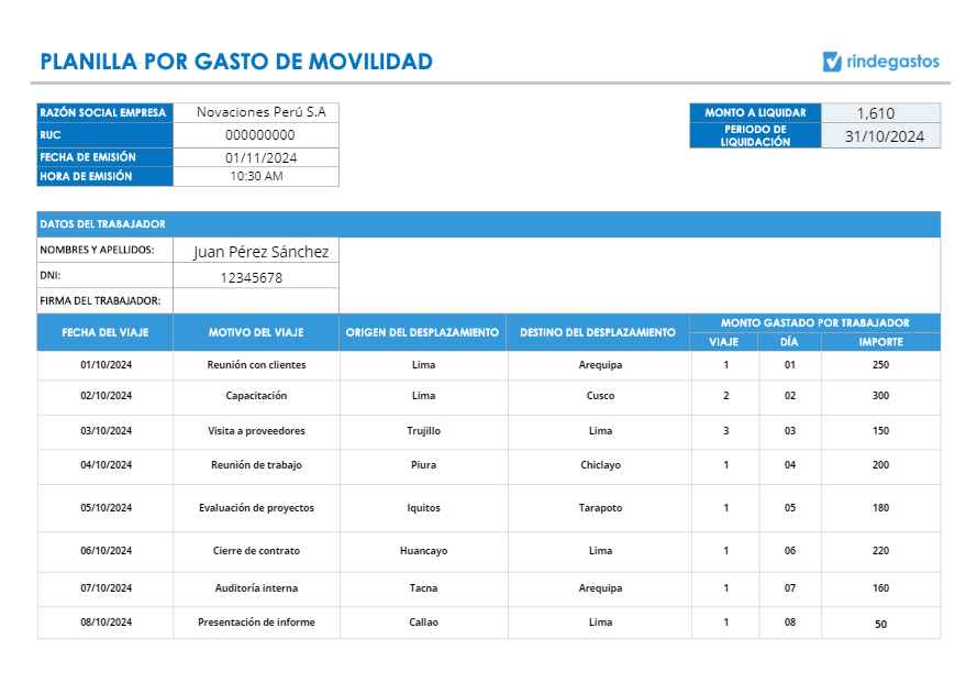 Una plantilla de gasto de movilidad con información de la empresa "Novaciones Perú S.A." y detalles de un trabajador llamado "Juan Pérez Sánchez", incluyendo fechas de viaje, motivos, orígenes y destinos de desplazamiento, y montos gastados.