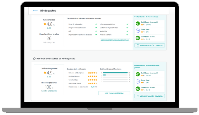 "Evaluaciones de Rindegastos en una laptop, mostrando una calificación general de 4.9 sobre 5 basada en reseñas de usuarios. Incluye características valoradas como API, informes, gestión del flujo de trabajo, y comparaciones con otros competidores como QuickBooks y Demo Fiscal